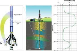 Example-of-a-logging-tool-left-Courtesy-of-Schlumberger-The-wireline-logging